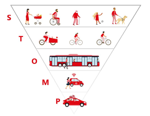 Gebiedsvisie Campus Heijendaal en mobiliteit