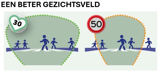 beter gezichtsveld
