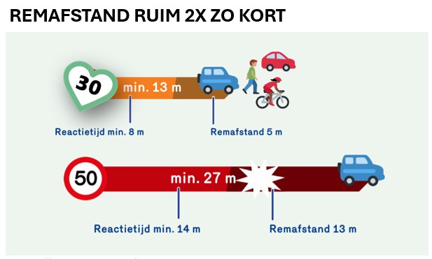Remafstand